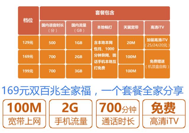 3G卡升级4G，速度VS稳定性，你更看重哪个？