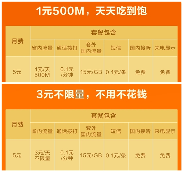 3g卡升级4g卡_手机卡3g升级4g_怎样把3g卡升级成4g网络