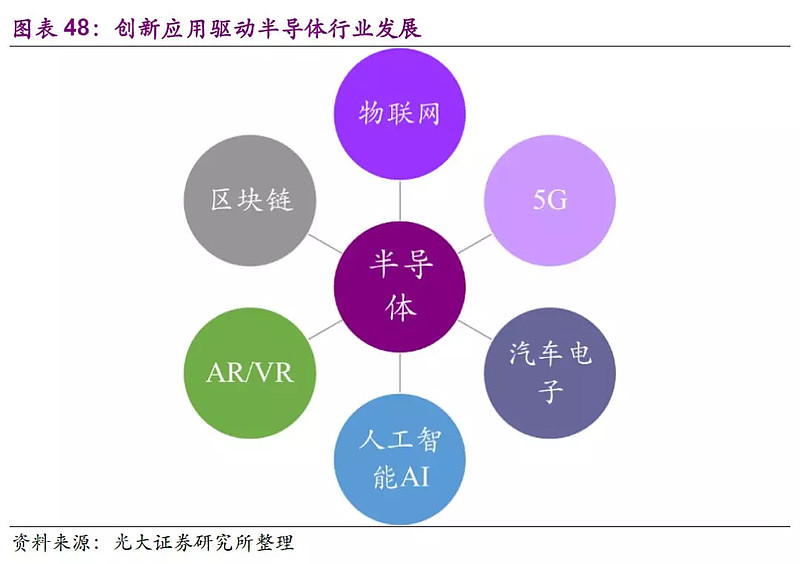 iphone网络设置4g_iphone4网络设置_苹果4s手机3g网络设置