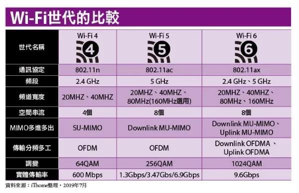 电信3g手机可以用5g卡吗_3g手机能用5g电信卡_电信3g手机还能用吗
