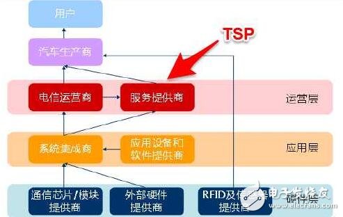 3G还有存在的必要吗？揭秘2023年的未来