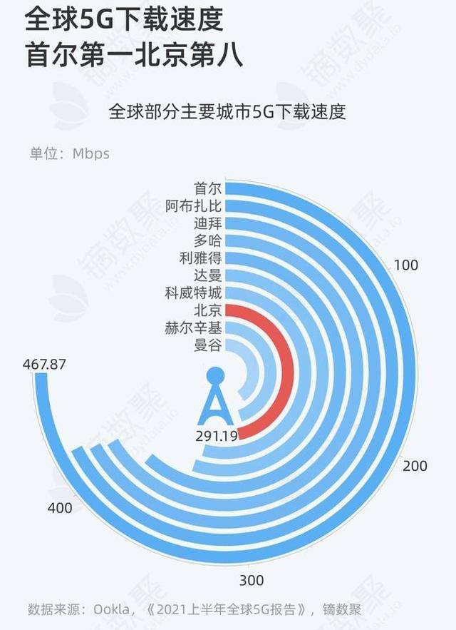 3G网络：速度飞快还是龟速？揭秘原因