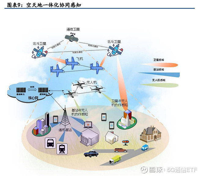 3g变慢了_网络变3g怎么办_3G网络同一个地方怎么变慢了