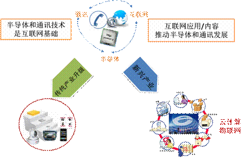 变成网络逃犯会怎样_网络怎么变成3g的了_变成网络热梗的歌曲有哪些