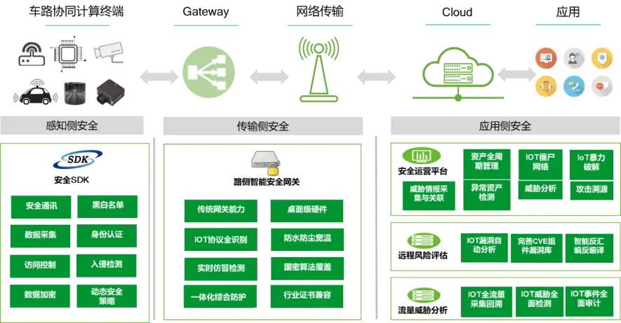变成网络热梗的歌曲有哪些_变成网络逃犯会怎样_网络怎么变成3g的了
