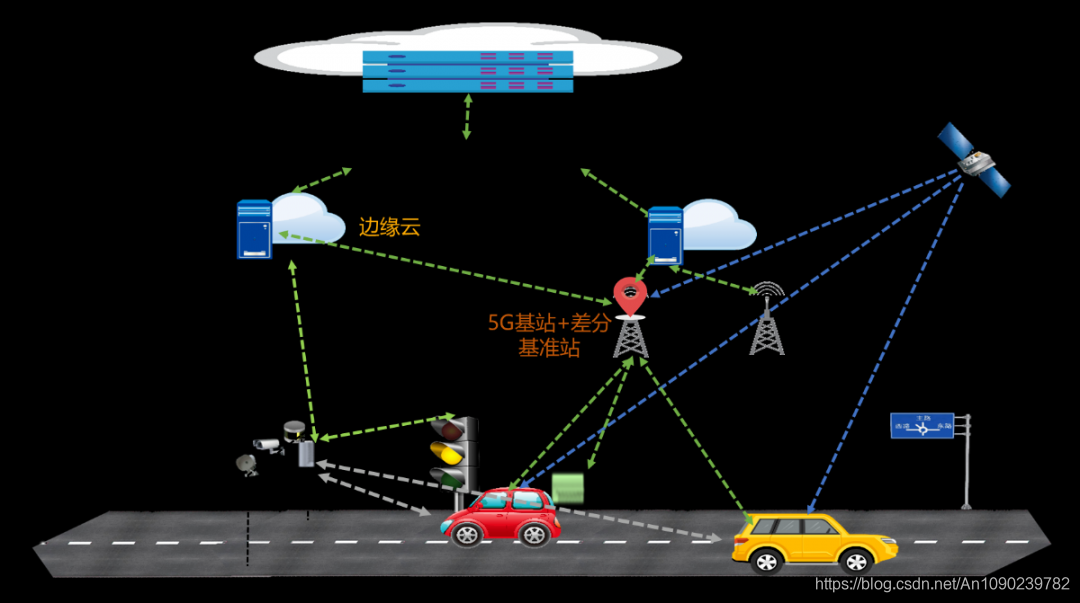 网络怎么变成3g的了_变成网络热梗的歌曲有哪些_变成网络逃犯会怎样