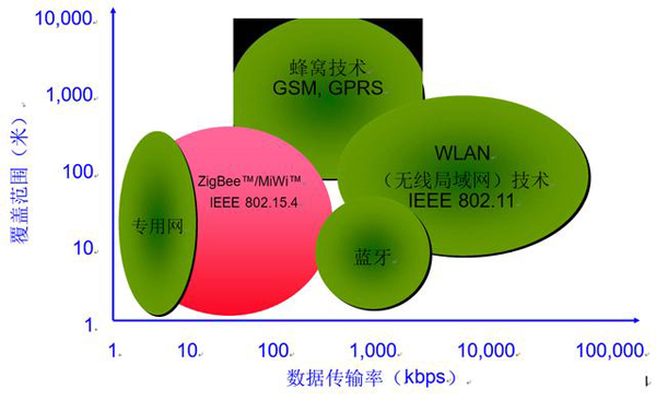 通信协议的三要素_3g网络通信协议有哪些_通信三大协议