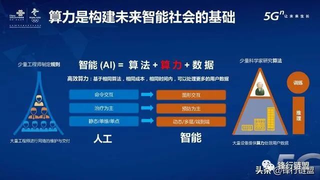 关机开机后网络仍为3G？解决策略大揭秘