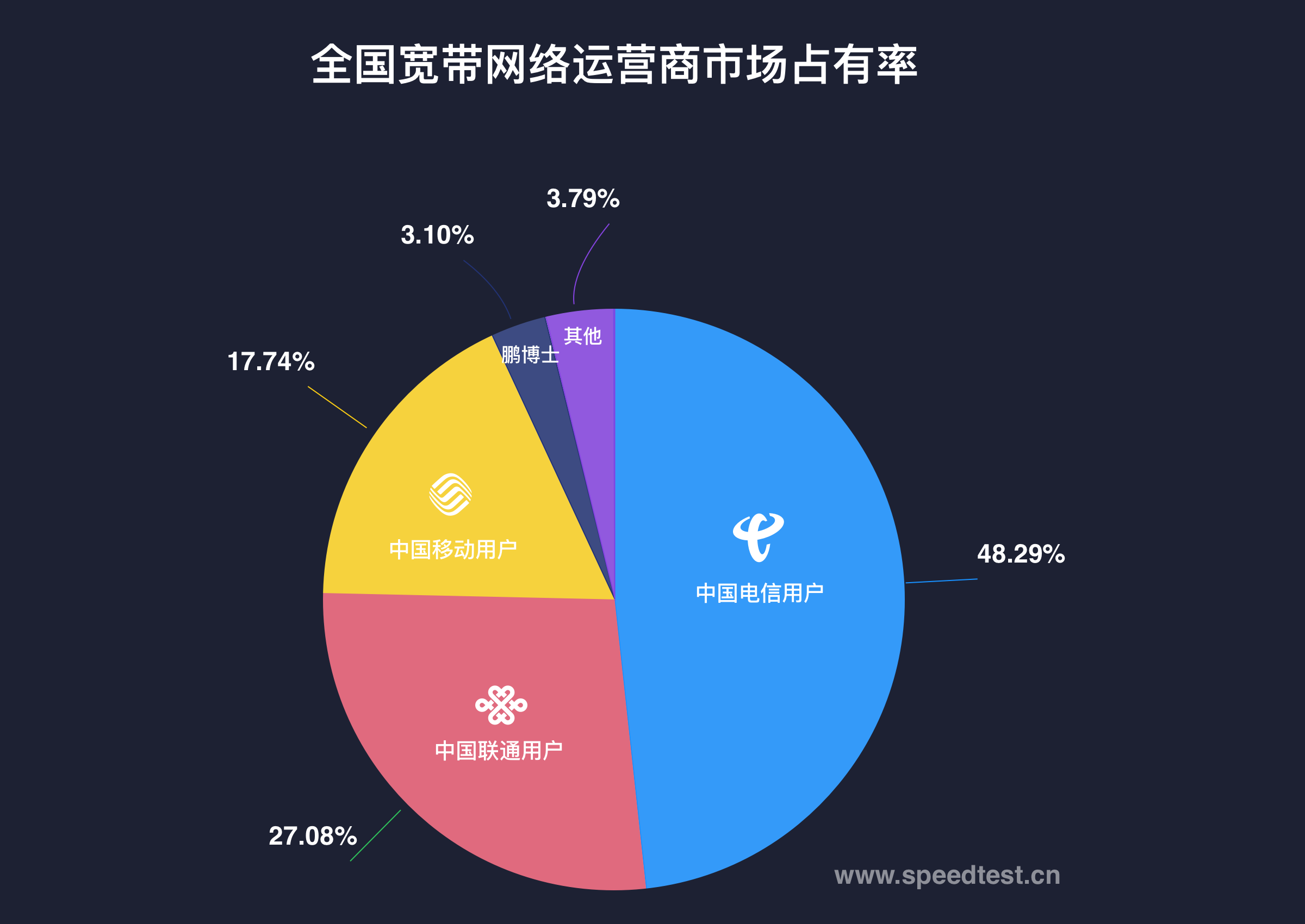 关机开机后网络还是3g_电脑关机后再开机就没网络了_电脑关机重开就没网络