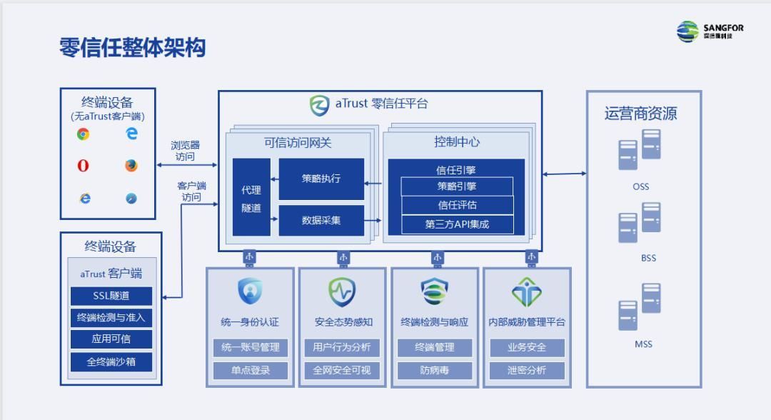 电脑关机重开就没网络_关机开机后网络还是3g_电脑关机后再开机就没网络了