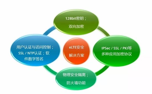 苹果64g网络怎么老是变3g网络_苹果64g网络怎么老是变3g网络_苹果64g网络怎么老是变3g网络