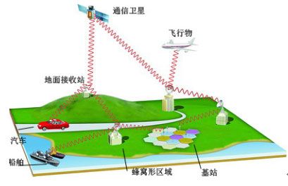 苹果64g网络怎么老是变3g网络_苹果64g网络怎么老是变3g网络_苹果64g网络怎么老是变3g网络