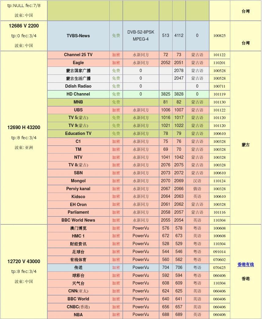 5g手机怎么添加3g网络_5g手机如何用3g网络_5g手机怎么用4g网络加速