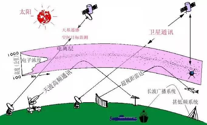5g手机怎么添加3g网络_5g手机怎么用4g网络加速_5g手机如何用3g网络