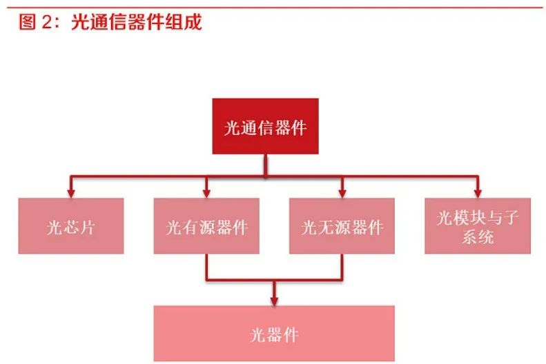 5g手机怎么用4g网络加速_5g手机如何用3g网络_5g手机怎么添加3g网络