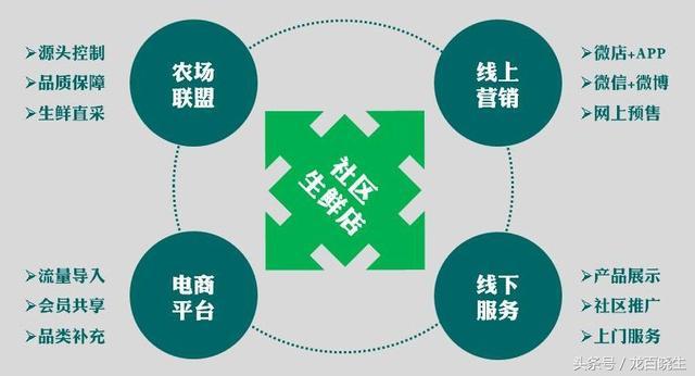 联通4g用不了3g网络_联通网络用语_联通网络用不了怎么办