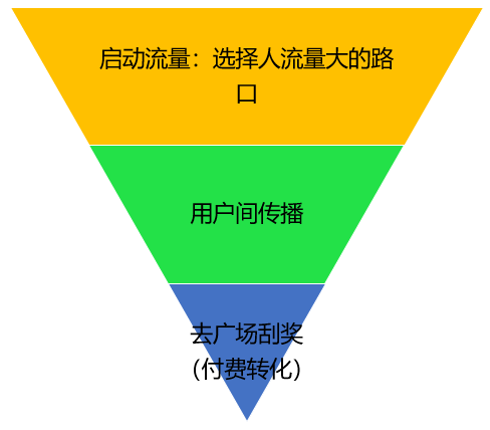 联通网络用不了怎么办_联通4g用不了3g网络_联通网络用语