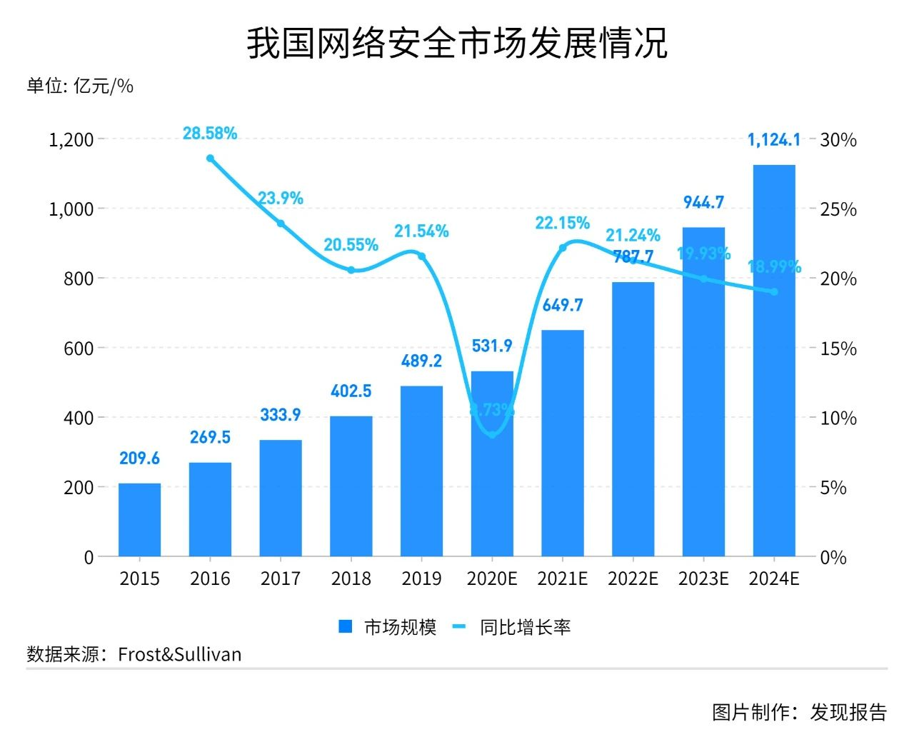 3g显示但仍无网络连接_网络显示是3g是什么情况_显示3g但是没有网络