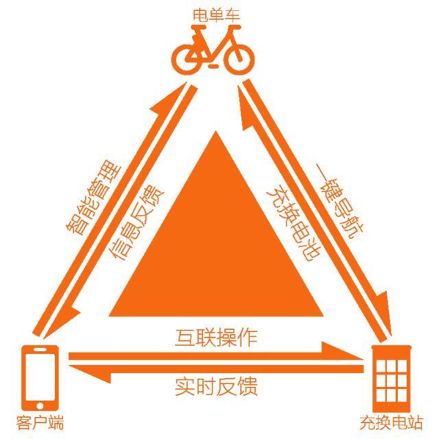3G手机热点功能：时代终结还是重生？