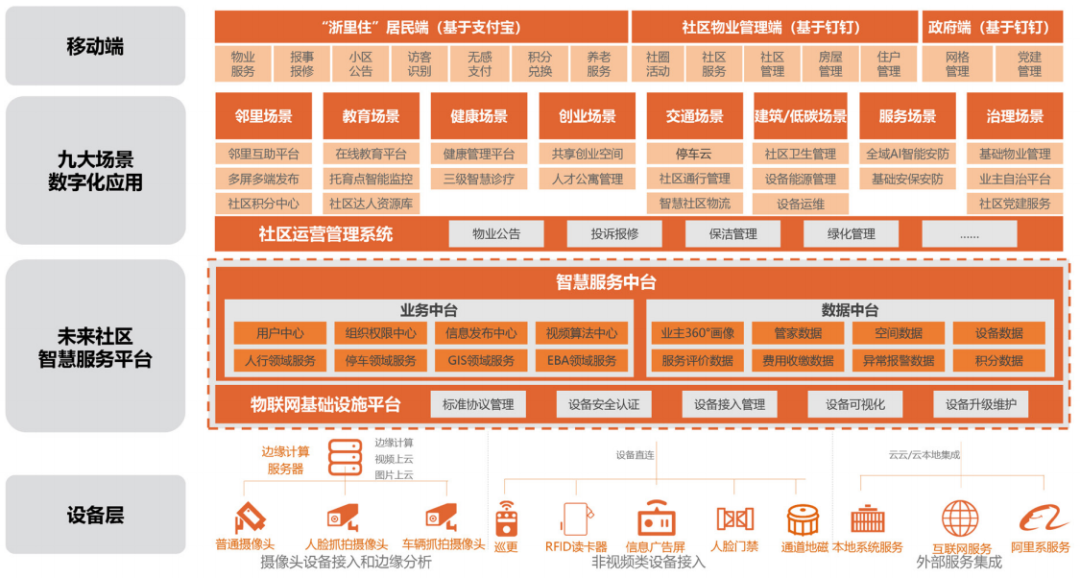 手机分享热点耗流量吗_3g手机分享的热点可以用吗_手机分享热点网速快吗
