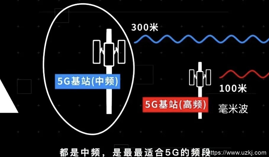 10086能发3g网络吗 3G究竟还有没有存在的价值？中国移动的抉择引发热议