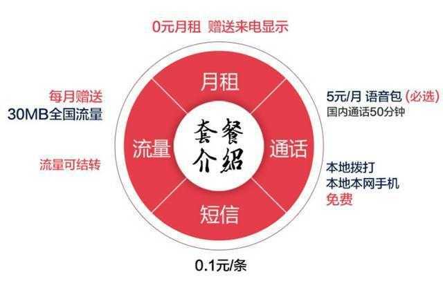 电信信号苹果卡显示手机好用吗_电信卡苹果手机信号不好怎么办_苹果手机电信卡显示3g信号不好