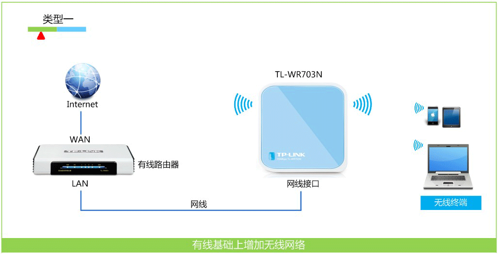手机显示3g网是什么情况_手机显示3G网怎么办_手机显示3g网怎么办