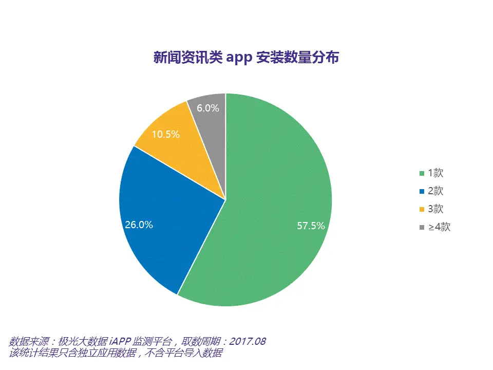 手机3g门户普通版_3g门户手机网_手机3g门户首页是什么意思啊