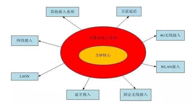 手机移动网络慢怎么设置_移动4g卡3g手机网速很慢网络模式_手机移动卡网速太慢