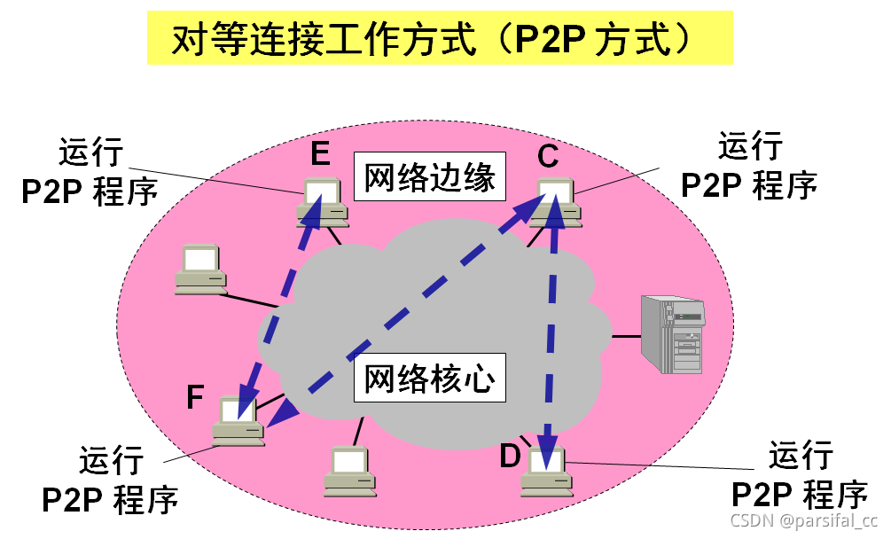 5g手机能用3g网络速度会快吗_5g手机网速快_5g手机就是网速快的意思吗