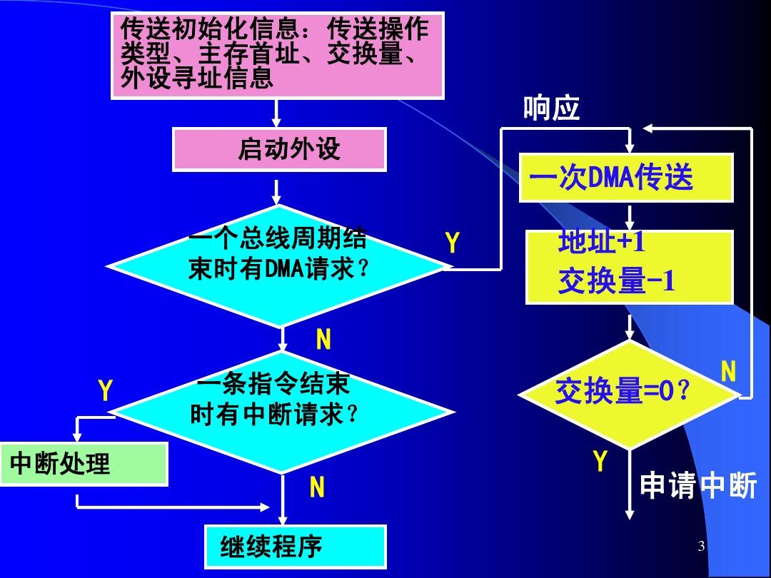 iphone电脑视频传到手机_苹果手机3g视频怎么传到电脑_苹果手机视频传到苹果笔记本