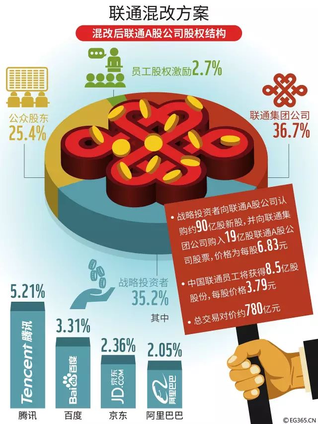 宜阳联通3G手机开通：背后的故事和未来