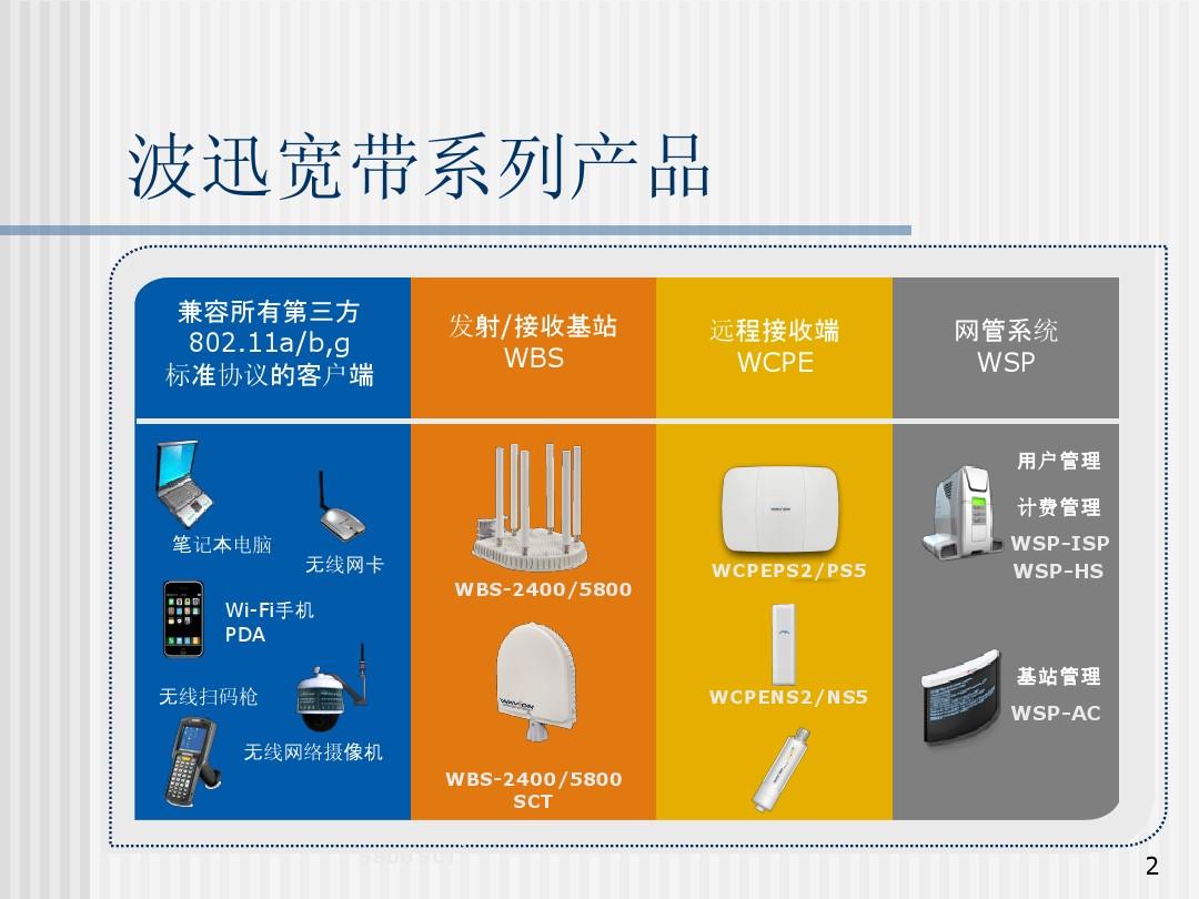 3G手机vs. 4G网络：究竟谁更胜一筹？