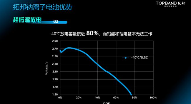 联通4g卡和3g手机哪个耗电快_联通卡耗电快_联通卡耗电很快