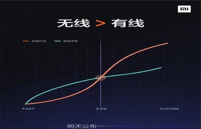 联通卡耗电很快_联通卡耗电快_联通4g卡和3g手机哪个耗电快