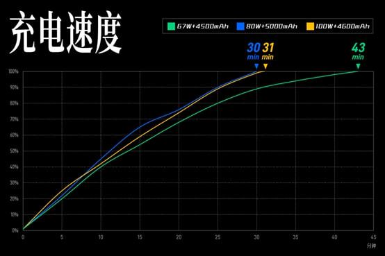 联通卡耗电快_联通卡耗电很快_联通4g卡和3g手机哪个耗电快