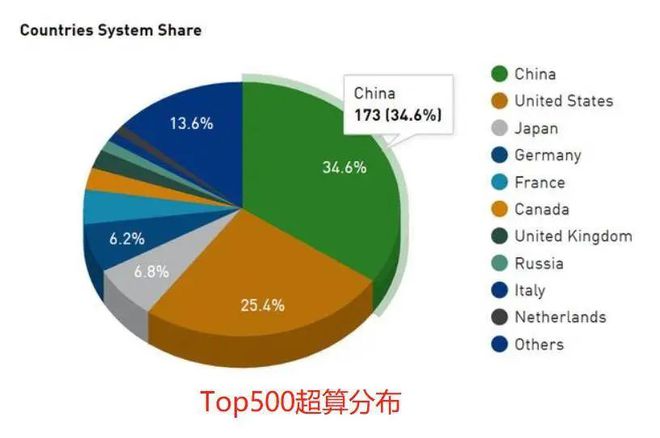 联想手机3g设置_联想的3g手机_联想3g智能手机