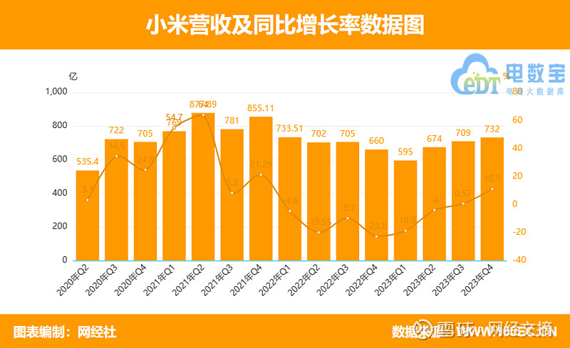 小米手机 设置 3g上网_小米手机设置3g网络_小米手机怎么调3g网