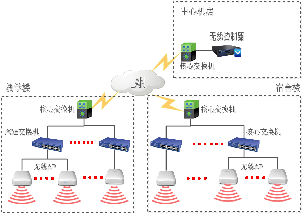 有的地方有信号没网_3g有信号没网络_内乡有没有3g网络的地方