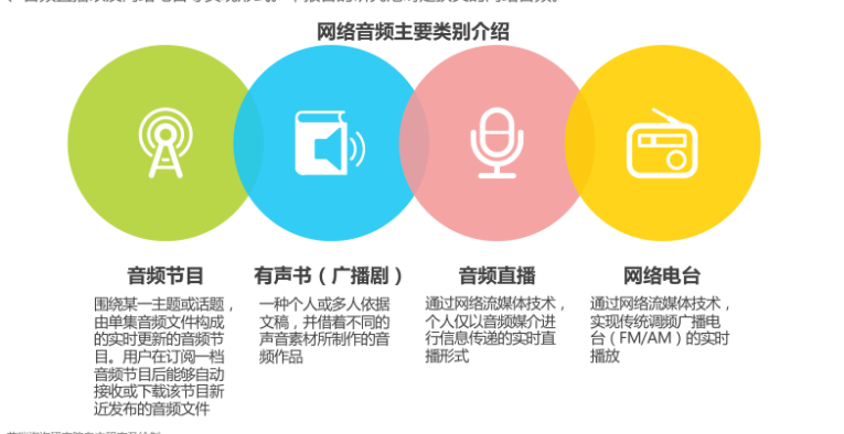 3g网络可以收听网络电台吗_网络电台收听有哪些_听网络电台需要多少流量