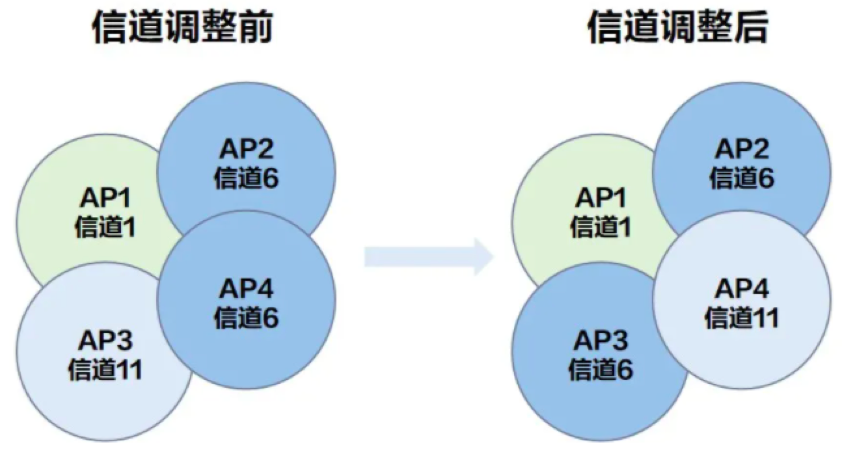 怎样搜索3g网络_搜索网络的英文_搜索网络快捷键