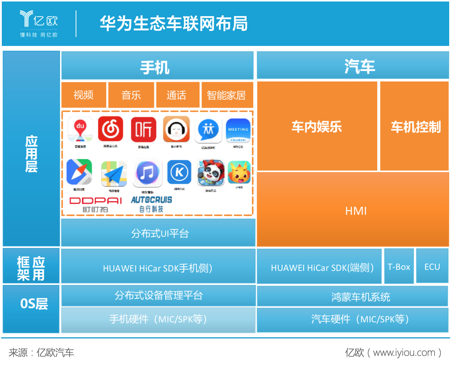 重温经典！旧版3G手机VS智能机型，谁更耐用？