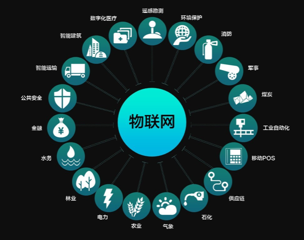 内蒙地区用什么宽带好_内蒙3g网络还能用吗_内蒙用什么流量卡网络好