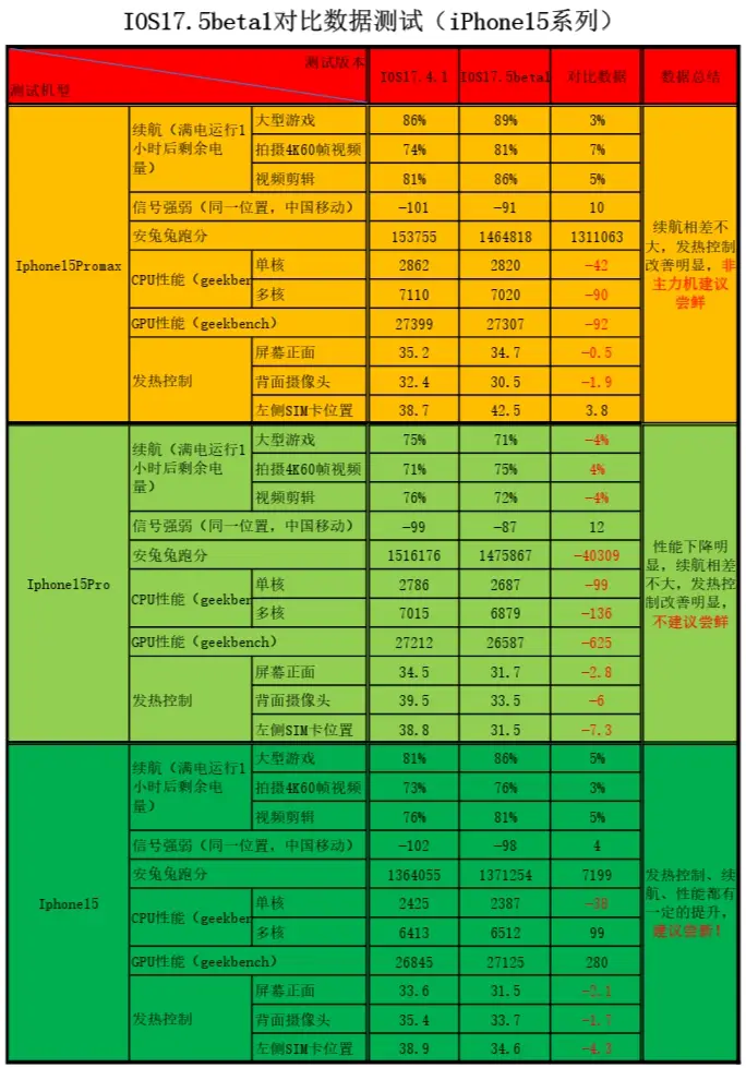 3G信号却上不了网？手机维修工程师亲授解决秘笈