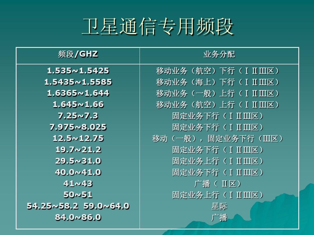联通3g网络频段_联通3g手机频段_联通3g频段