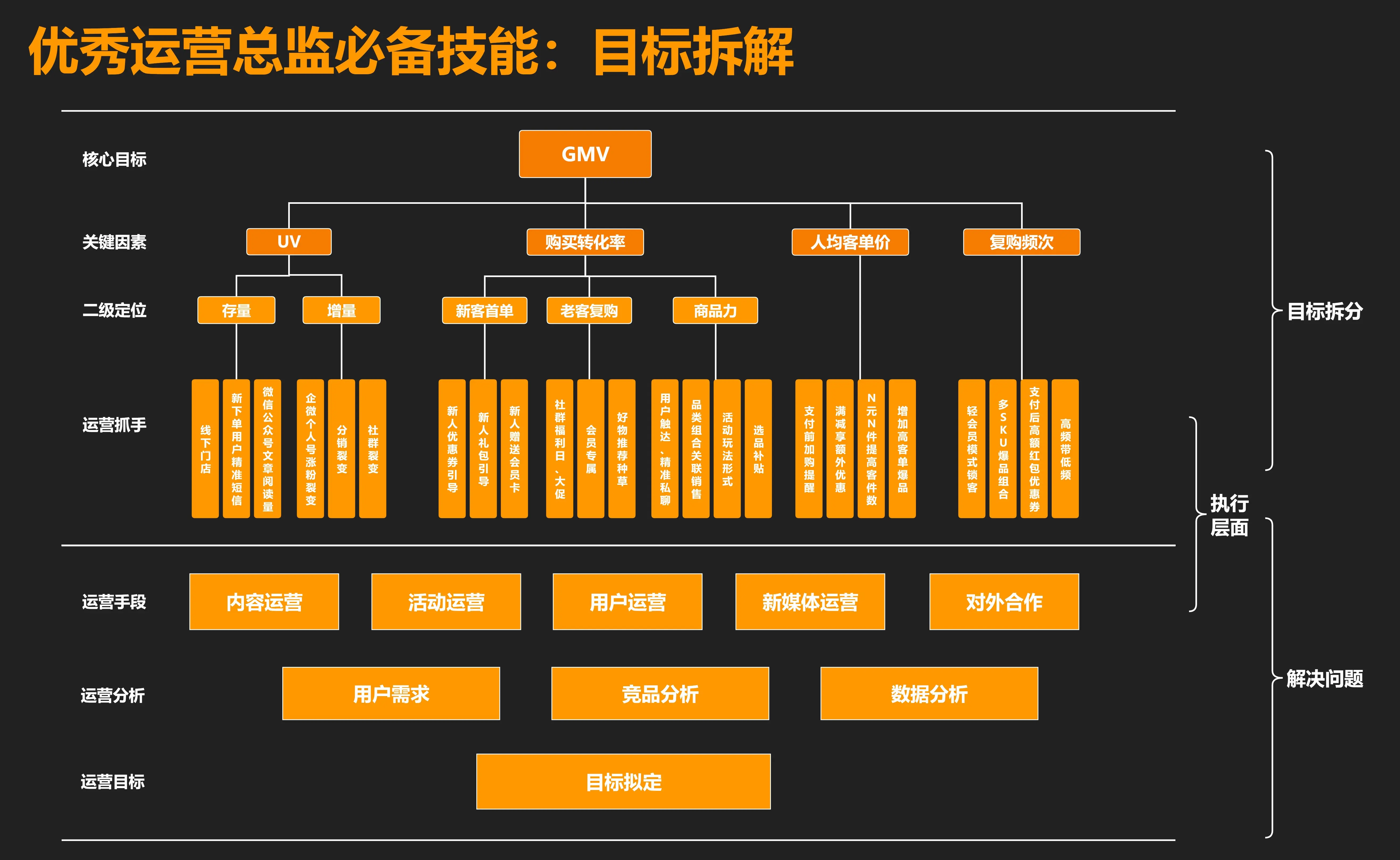 苹果手机3G升级4G全攻略，硬件软件双管齐下，让你的手机飞起来