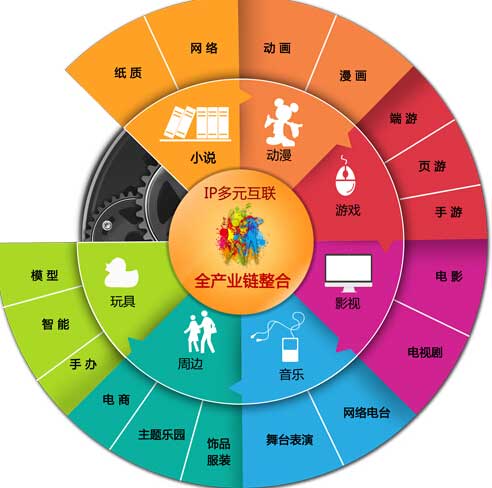 iphone变4g_苹果手机4g怎么变成3g_苹果手机3g如何变成4g
