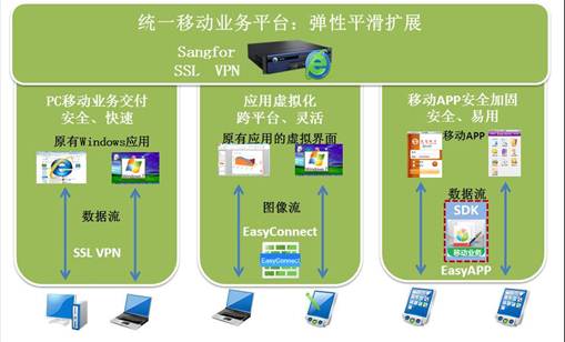 苹果6s手机换联通卡以后是3g_苹果换联通卡一直无服务_苹果手机换联通卡上不了网