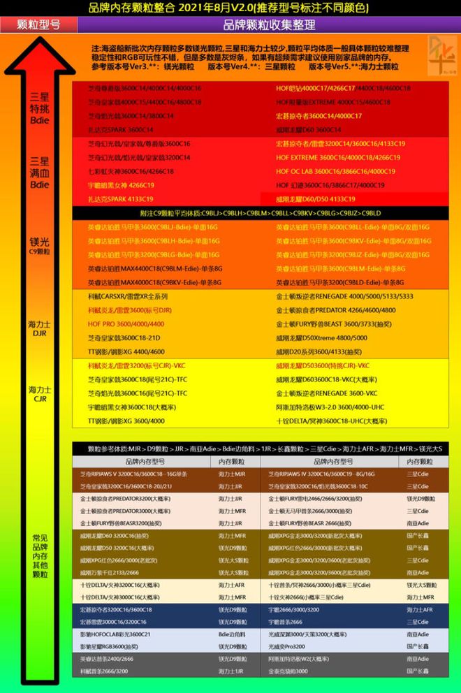运行内存3g的手机报价_手机运行内存3g4g区别_运行内存3g的手机千元手机推荐