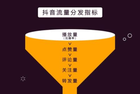 抖音可以发多大内存的视频_抖音能发3g视频吗手机_抖音手机可以发多长的视频